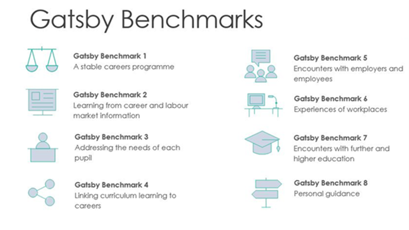 Gatsby Benchmarks